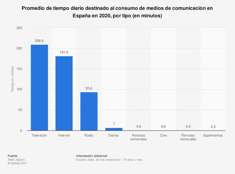 Medios de comunicacion españa listado