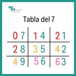 Metodos para aprender las tablas
