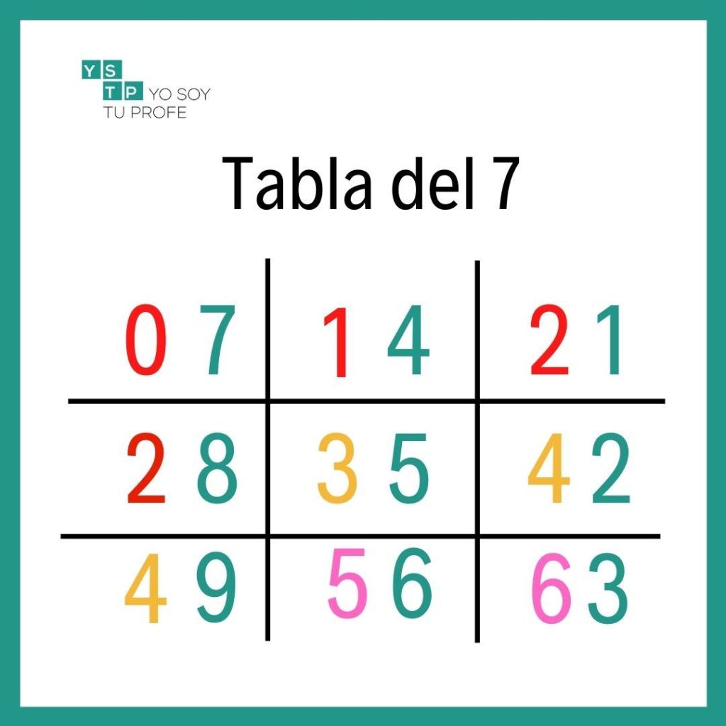 Metodos para aprender las tablas