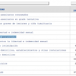 Numero de violaciones en españa