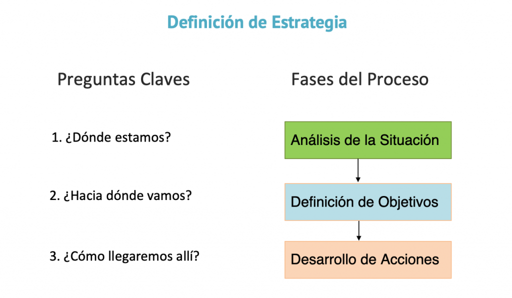 Objetivos de ventas de una empresa