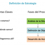 Objetivos de ventas de una empresa