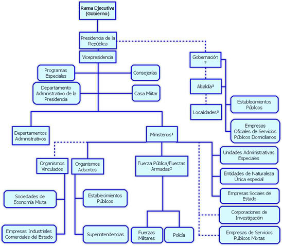 Organigrama horizontal de una empresa