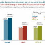 Pib per capita portugal