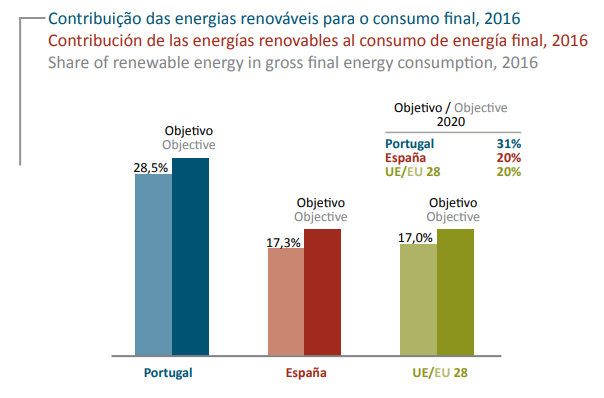 Pib per capita portugal