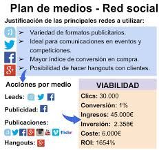 Plan de medios publicitarios ejemplo