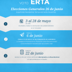 Procedimiento voto por correo