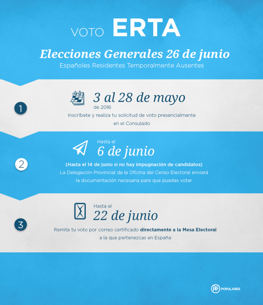 Procedimiento voto por correo