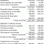 Razones de actividad ejemplos