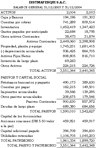 Razones de actividad ejemplos