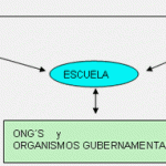 Roles en la escuela