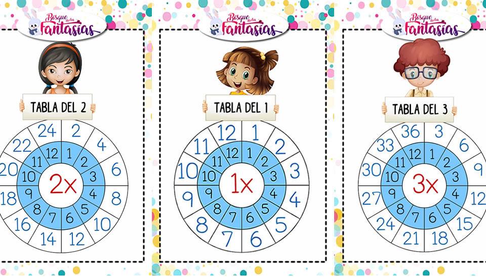 Rueda de multiplicar para imprimir