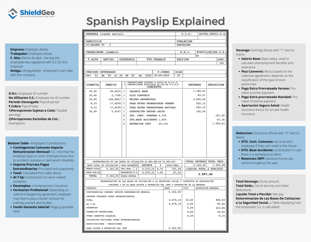 Tax identification number españa