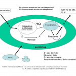 Tipos de comunicación humana