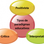 Tipos de paradigmas educativos