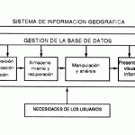 Tipos de sistema de información