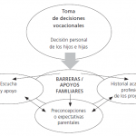 Toma de decisiones en la familia