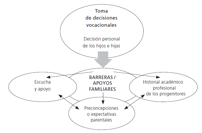 Toma de decisiones en la familia