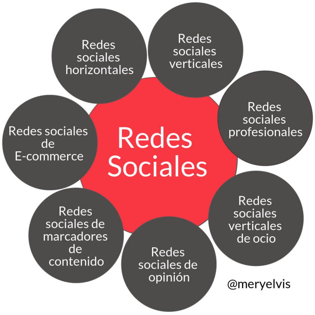 10 ventajas y desventajas de las redes sociales