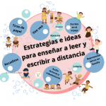 Actividades para evaluar escritura en preescolar