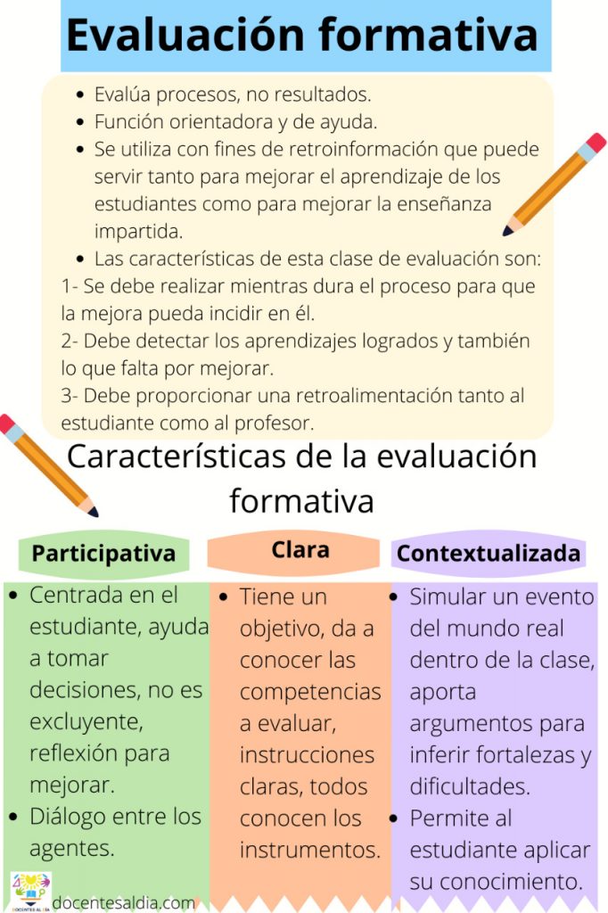 Como evaluar en el aula