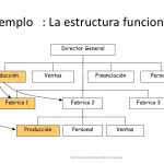 Como formar una empresa