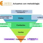 Estrategias de marketing digital ejemplos