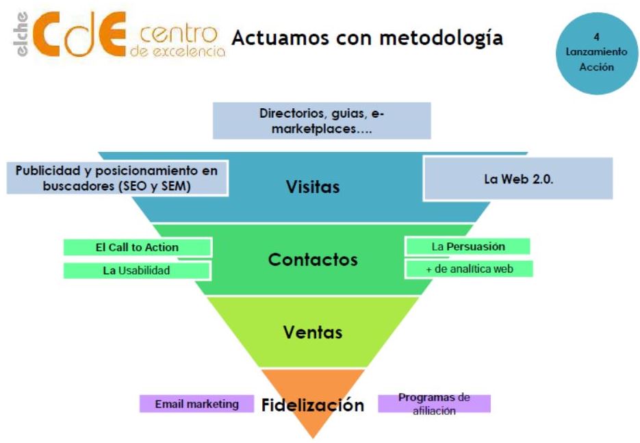 Estrategias de marketing digital ejemplos