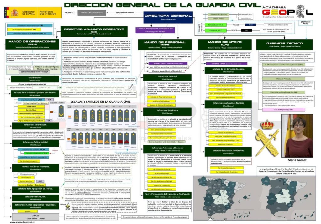 Estructura organica del ministerio del interior