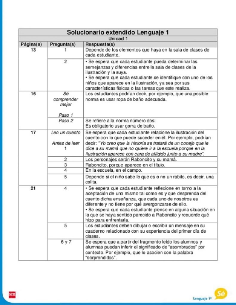 Fortalecimiento de la comprension lectora