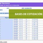 Grupos de cotizacion ss