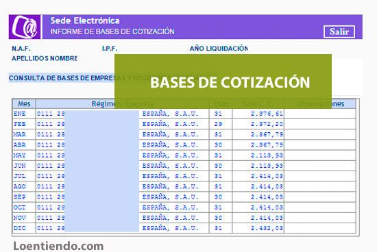 Grupos de cotizacion ss