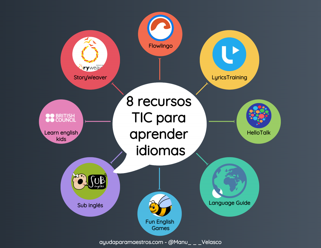 Herramientas de las tic