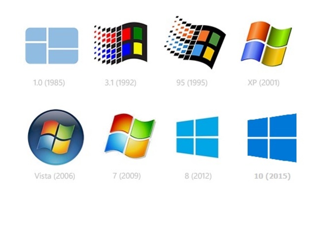 Linea del tiempo de windows hasta 2018