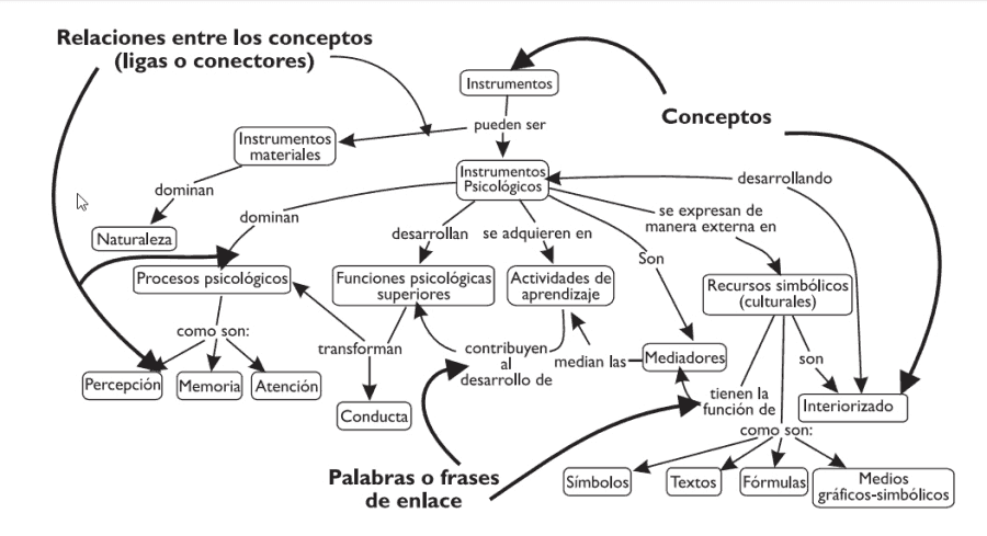 Mapa conceptual de tipos de software