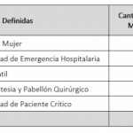 Metas de produccion