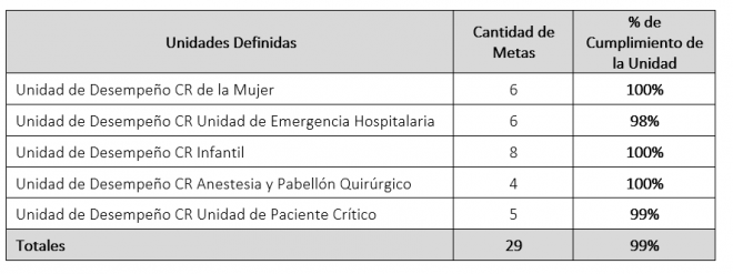 Metas de produccion