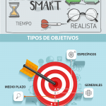 Metas de una empresa definicion