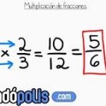 Multiplicación de quebrados