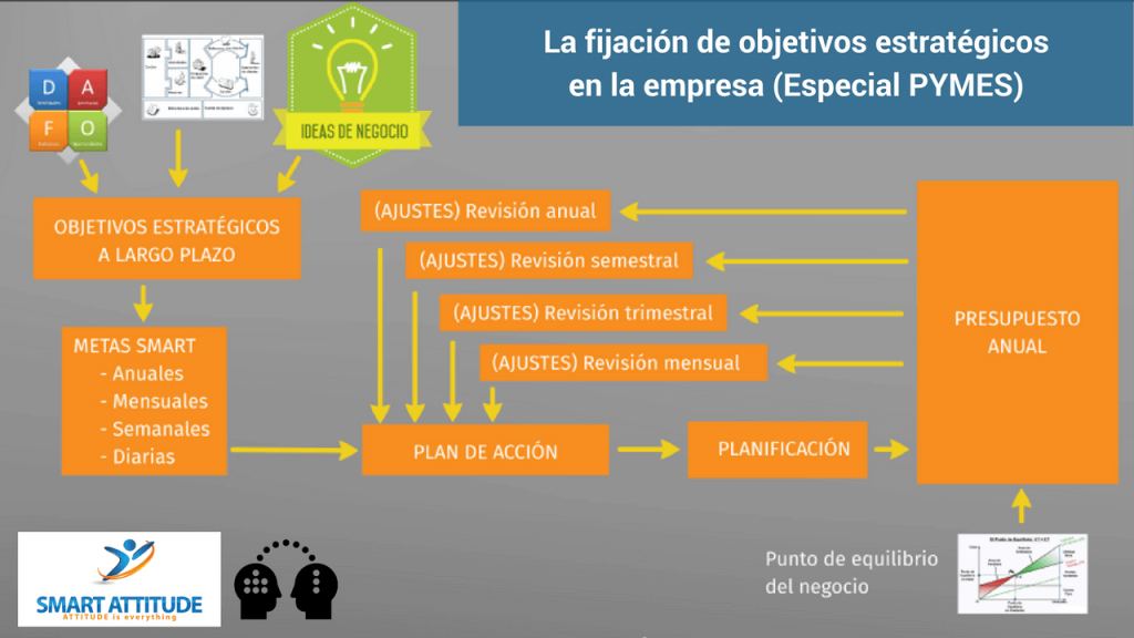 Objetivos estrategicos de una empresa