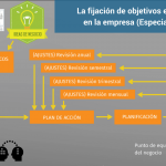 Objetivos estrategicos de una empresa