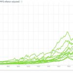 Pib per capita brasil