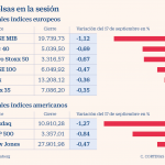 Prevision ibex 35 proximos dias