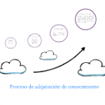 Proceso de adquisición de conocimiento