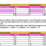 Secuencia didactica secundaria