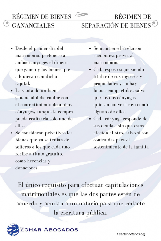 Separacion de bienes españa