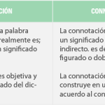 Significado de leyendo