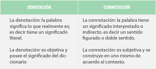 Significado de leyendo