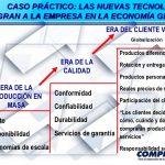 Tecnicas para aumentar la productividad