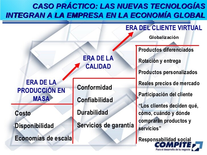 Tecnicas para aumentar la productividad